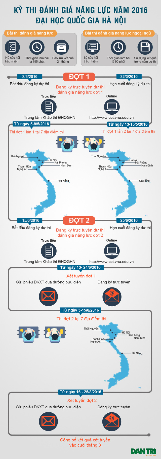 infographic-toan-canh-ky-thi-danh-gia-nang-luc-dh-quoc-gia-ha-noi-nam-2016